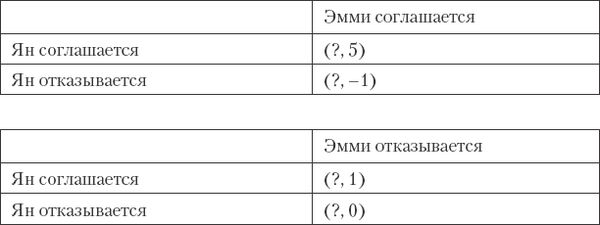 Джон Готтман, Нэн Сильвер - Как сохранить любовь в браке