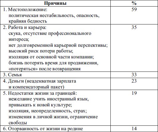 Елена Молл - Управление карьерой менеджера