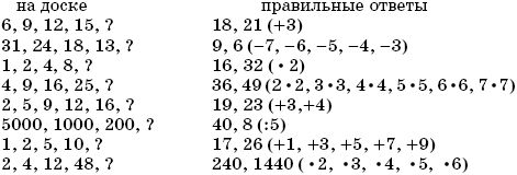 Светлана Гин - Мир логики. Программа и методические рекомендации по внеурочной...