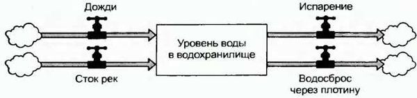 Азбука системного мышления