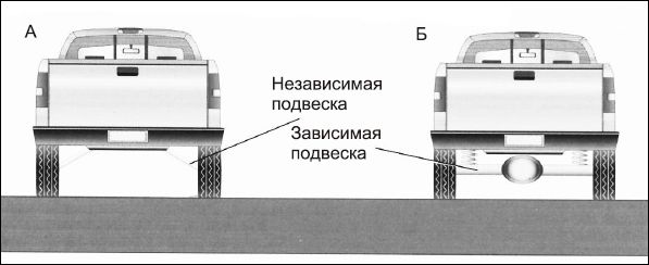 Сергей Савосин - Советы автомеханика: техобслуживание, диагностика, ремонт
