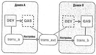 Сигрид Хагеман, Лиане Вилл - SAP R/3 Системное администрирование