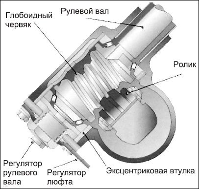 Сергей Савосин - Советы автомеханика: техобслуживание, диагностика, ремонт