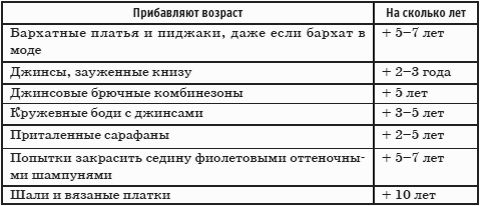 Александр Вемъ - Имидж - путь к успеху
