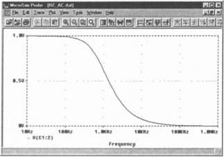 Роберт Хайнеманн - Визуальное моделирование электронных схем в PSPICE