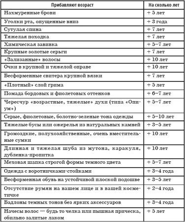 Александр Вемъ - Имидж - путь к успеху
