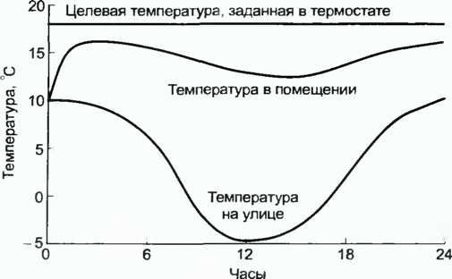 Донелла Медоуз - Азбука системного мышления