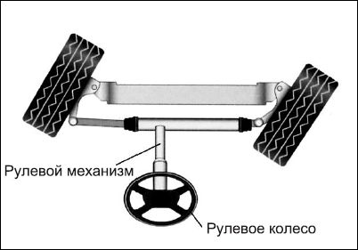 Сергей Савосин - Советы автомеханика: техобслуживание, диагностика, ремонт