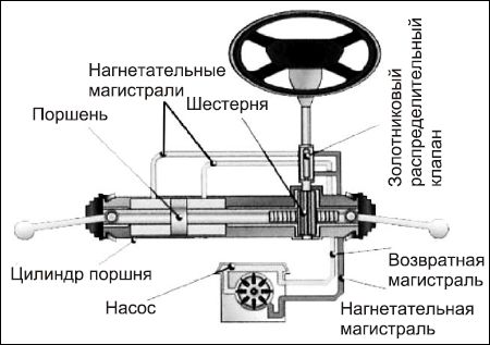 Сергей Савосин - Советы автомеханика: техобслуживание, диагностика, ремонт