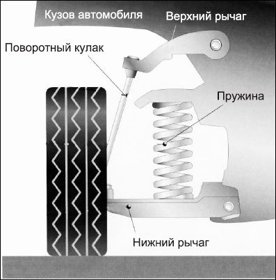 Сергей Савосин - Советы автомеханика: техобслуживание, диагностика, ремонт