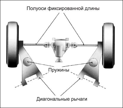 Сергей Савосин - Советы автомеханика: техобслуживание, диагностика, ремонт