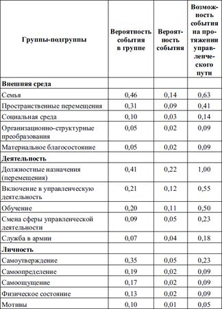 Елена Молл - Управление карьерой менеджера