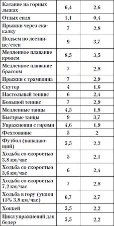 Маргарита Орлова - Упругие бедра и ягодицы за 30 дней