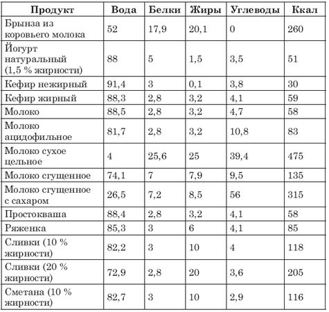 А. Синельникова - Сожги ненавистные килограммы. Как эффективно похудеть при...