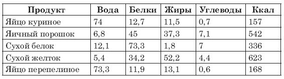 А. Синельникова - Сожги ненавистные килограммы. Как эффективно похудеть при...