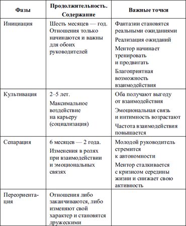 Елена Молл - Управление карьерой менеджера