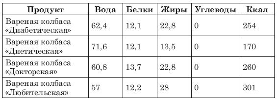 А. Синельникова - Сожги ненавистные килограммы. Как эффективно похудеть при...