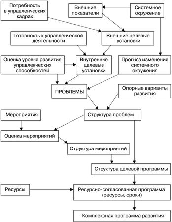 Елена Молл - Управление карьерой менеджера