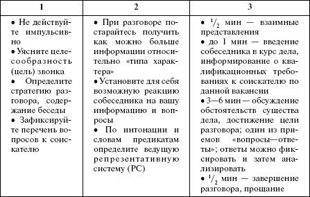 Ольга Викулина - Теория и практика психологии управления: настольная книга...