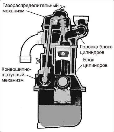 Сергей Савосин - Советы автомеханика: техобслуживание, диагностика, ремонт
