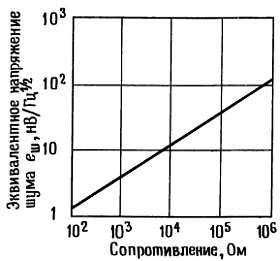 Пауль Хоровиц, Уинфилд Хилл - Искусство схемотехники. Том 2 [Изд.4-е]