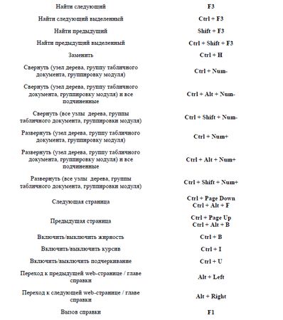 Алексей Гладкий - 1С: Управление торговлей 8.2. Понятный самоучитель для начинающих