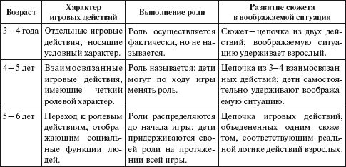 Александр Веракса, Мария Гуторова - Практический психолог в детском саду