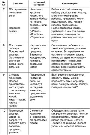 Ольга Рудик - Как помочь аутичному ребенку