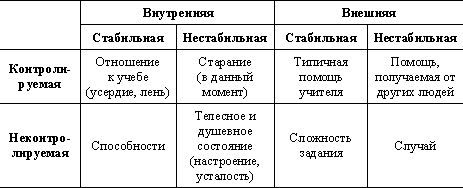 Коллектив авторов - Современная психология мотивации (сборник)