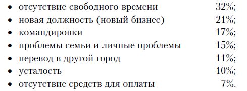 Елена Молл - Управление карьерой менеджера