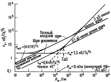 Пауль Хоровиц, Уинфилд Хилл - Искусство схемотехники. Том 2 [Изд.4-е]