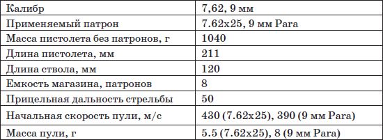 Владимир Пилюгин, Михаил Ингерлейб - Пистолеты и револьверы. Выбор,...