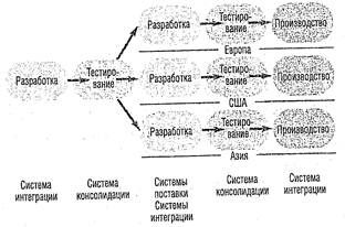 Сигрид Хагеман, Лиане Вилл - SAP R/3 Системное администрирование