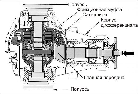 Сергей Савосин - Советы автомеханика: техобслуживание, диагностика, ремонт