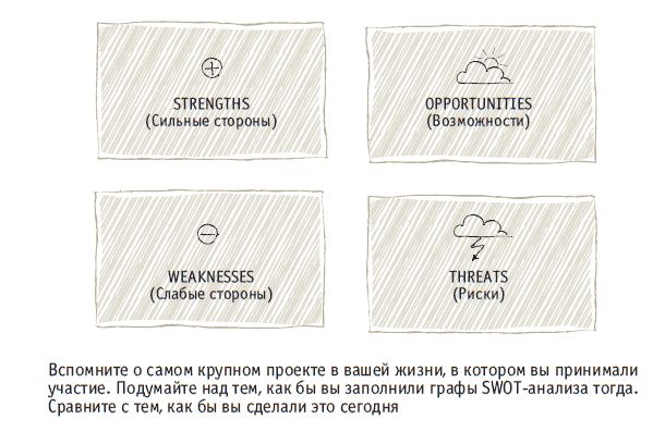 Микаэль Крогерус, Роман Чеппелер - Книга решений. 50 моделей стратегического мышления