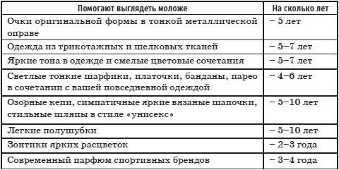 Александр Вемъ - Имидж - путь к успеху