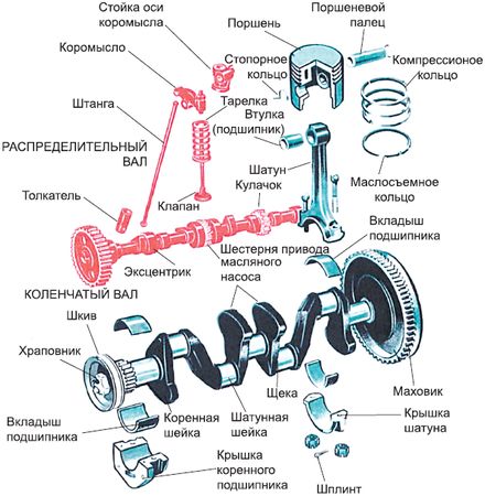 Сергей Савосин - Советы автомеханика: техобслуживание, диагностика, ремонт