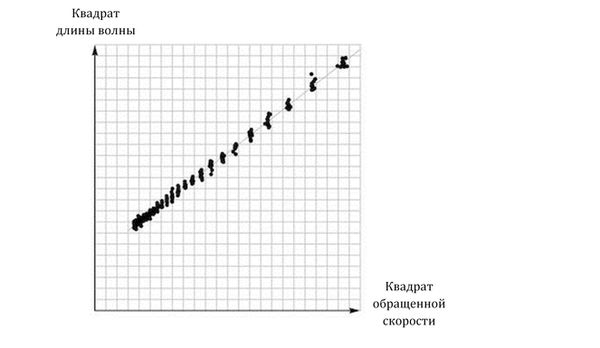 Грег Иган - Заводная ракета