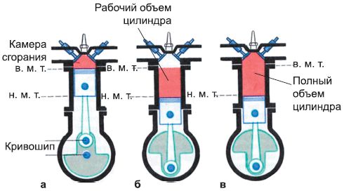 Сергей Савосин - Советы автомеханика: техобслуживание, диагностика, ремонт