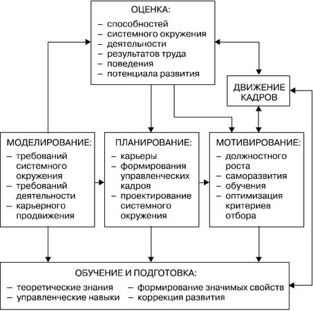 Елена Молл - Управление карьерой менеджера