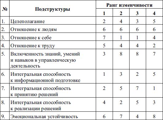 Елена Молл - Управление карьерой менеджера