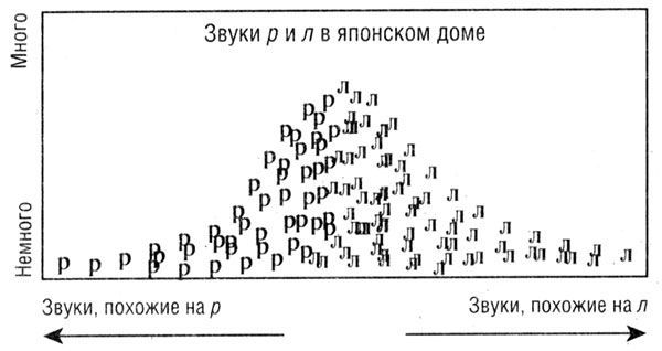 Гэбриэл Вайнер - Революционный метод быстрого изучения любого иностранного языка