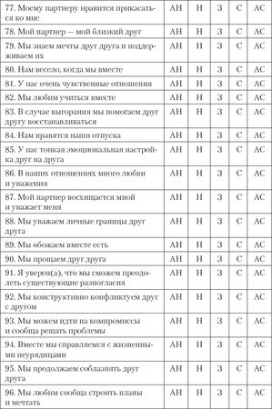 Джон Готтман, Нэн Сильвер - Как сохранить любовь в браке