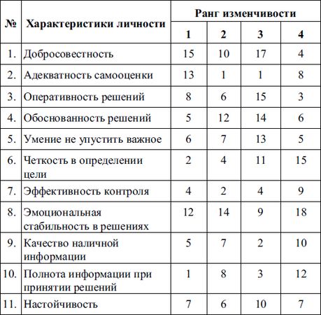 Елена Молл - Управление карьерой менеджера