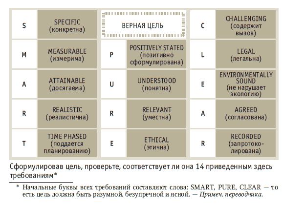 Микаэль Крогерус, Роман Чеппелер - Книга решений. 50 моделей стратегического мышления