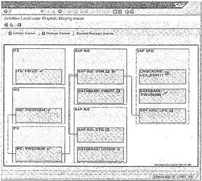 Сигрид Хагеман, Лиане Вилл - SAP R/3 Системное администрирование