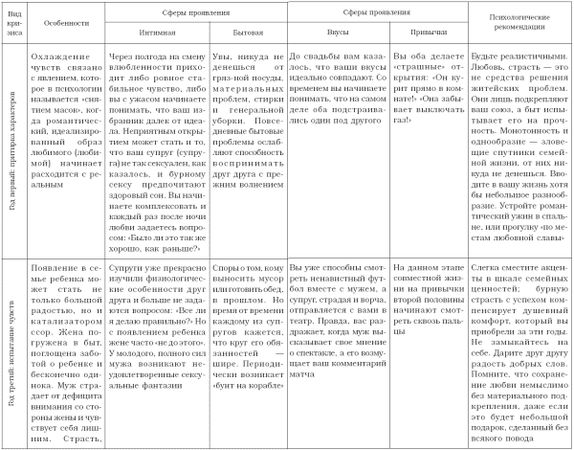 Валентина Целуйко - Быть вместе нельзя расставаться. Как спасти отношения