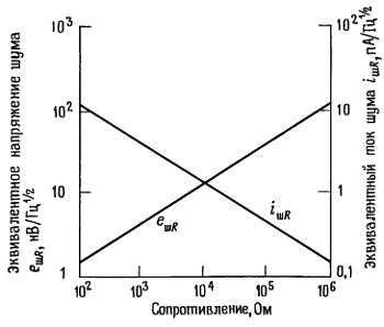 Пауль Хоровиц, Уинфилд Хилл - Искусство схемотехники. Том 2 [Изд.4-е]
