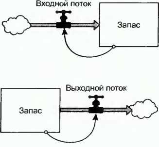 Донелла Медоуз - Азбука системного мышления