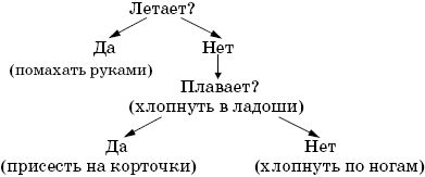 Светлана Гин - Мир логики. Программа и методические рекомендации по внеурочной...